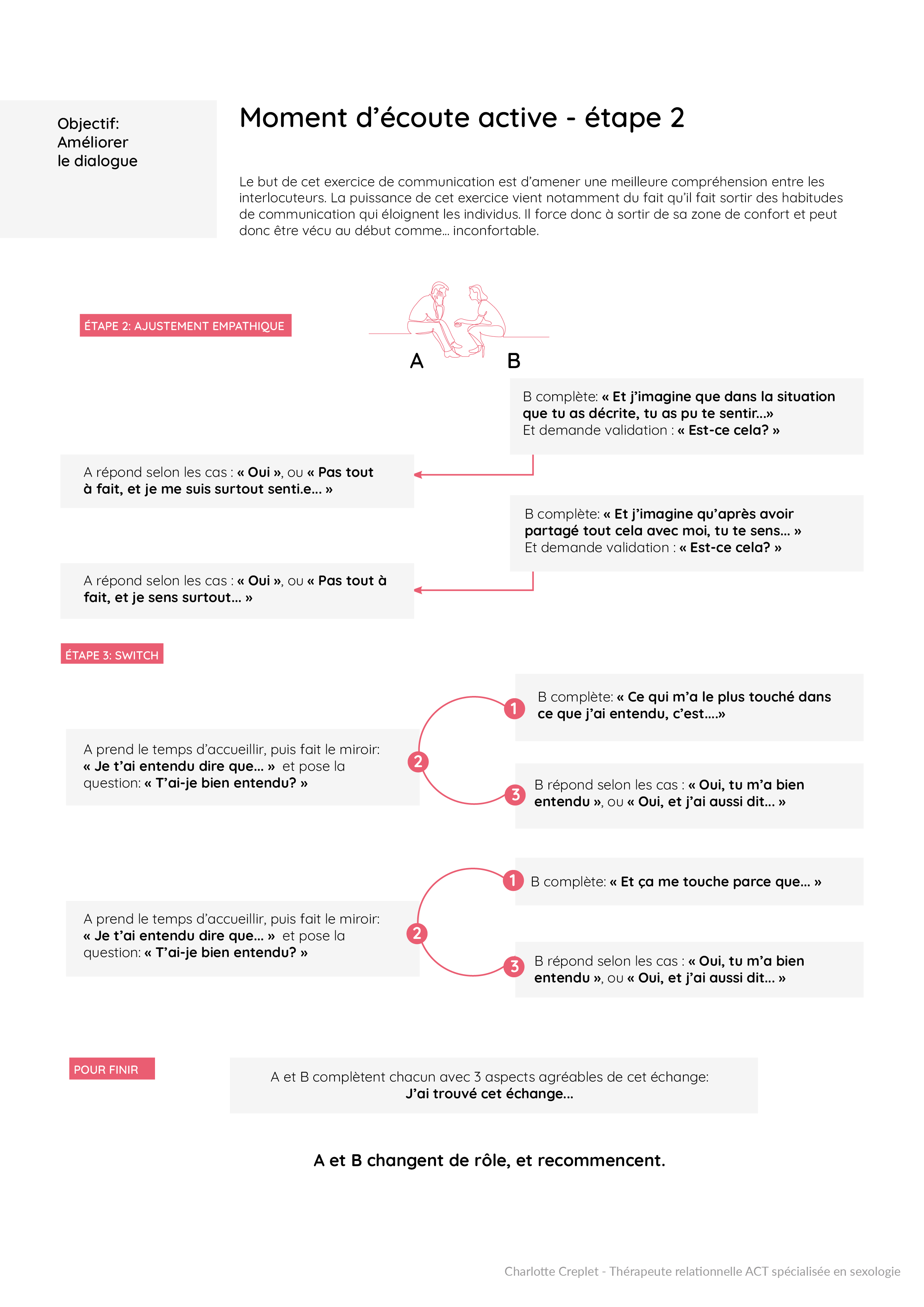 Moment d’écoute active, étape 2 : ajustement empathique, switch et clôture